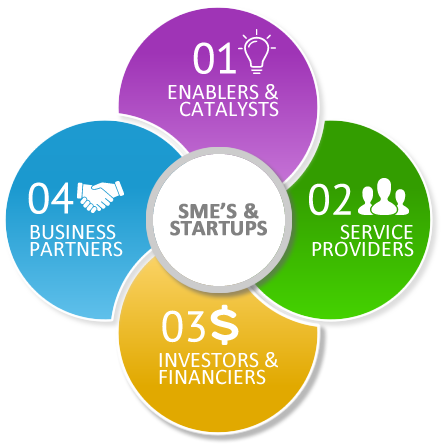 Connecting Myanmar SME